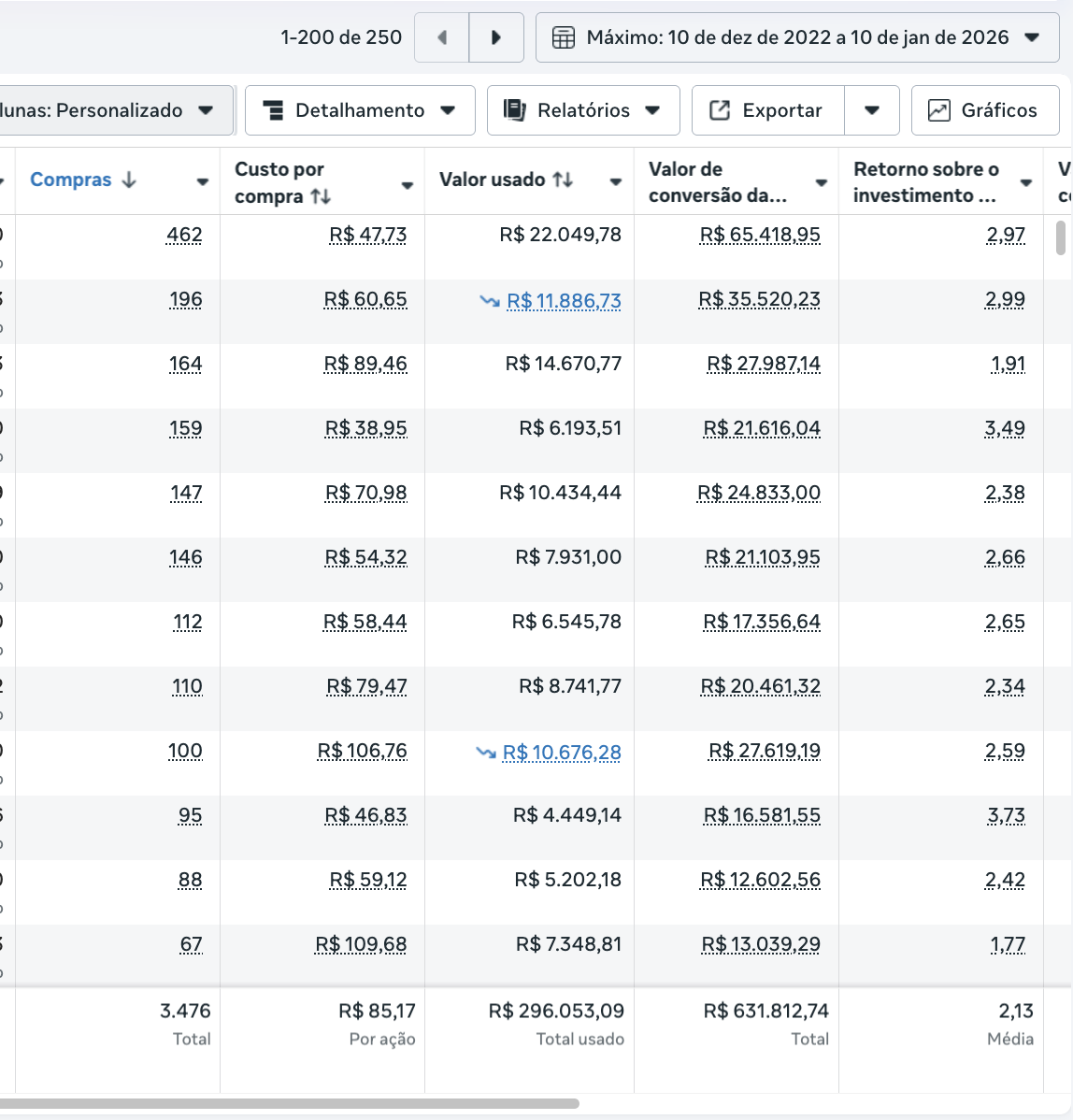 Resultado Karina Pratas
